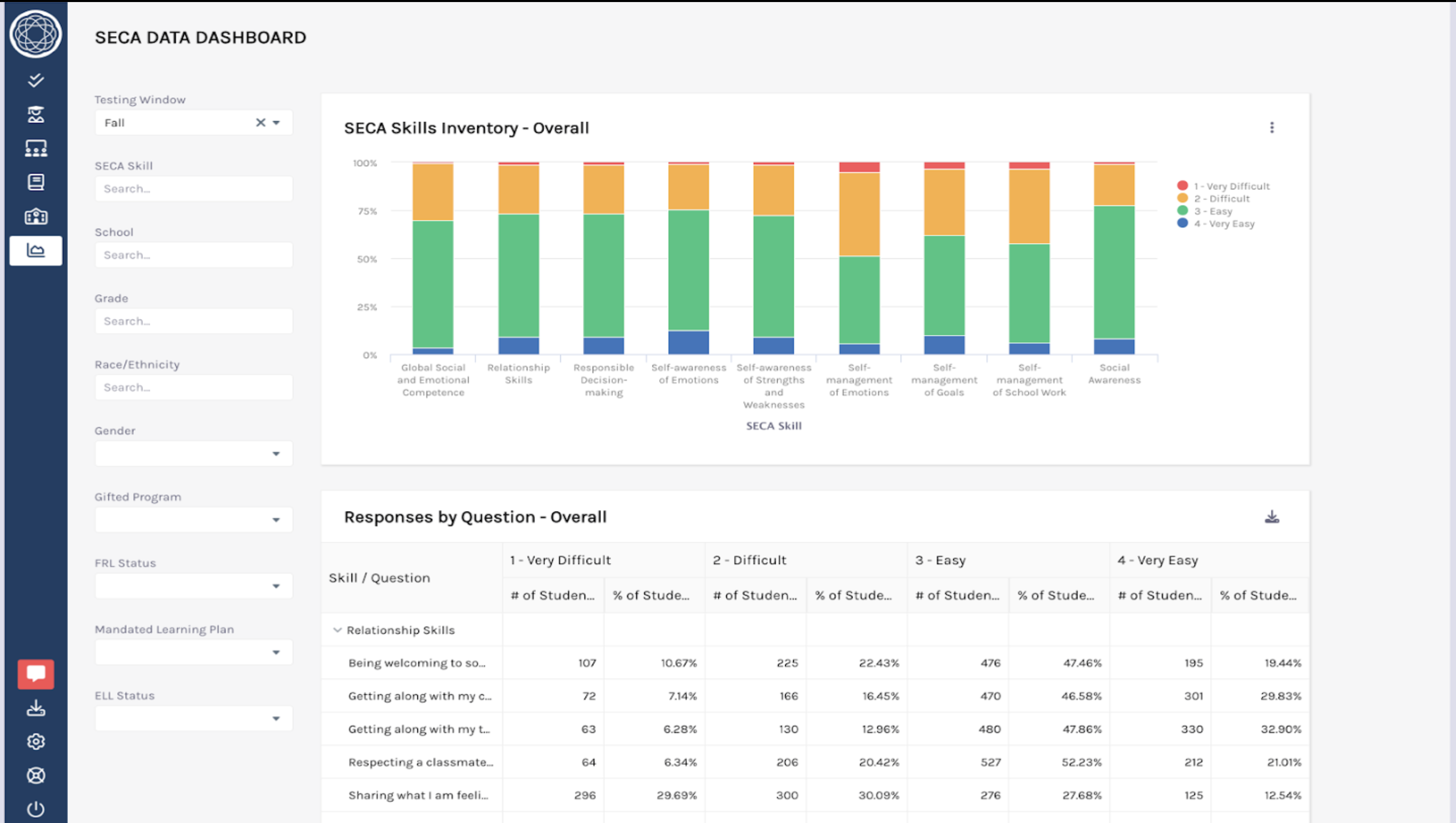 SECA Data Dashboard