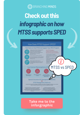 sped-mtss-infographic