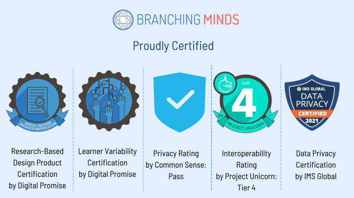 Branching Minds Certifications