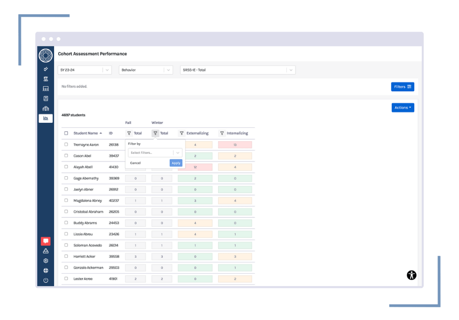 Branching Minds Cohort Assessment Performance Report