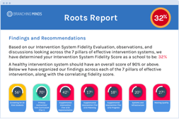 2_roots report