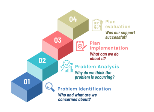 Clarity Diagnostics - Together We Support Better Outcomes