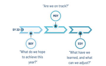 5_sy planning as a timeline