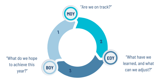 7_sy planning as a cycle