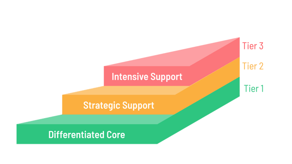 BRM 3D pyramid