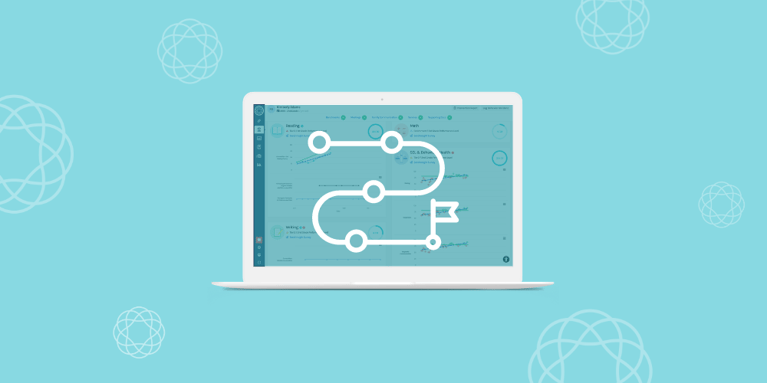 Branching Minds 2023 Roadmap