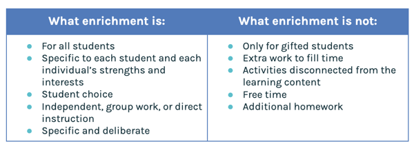 Core instruction to identify strenths