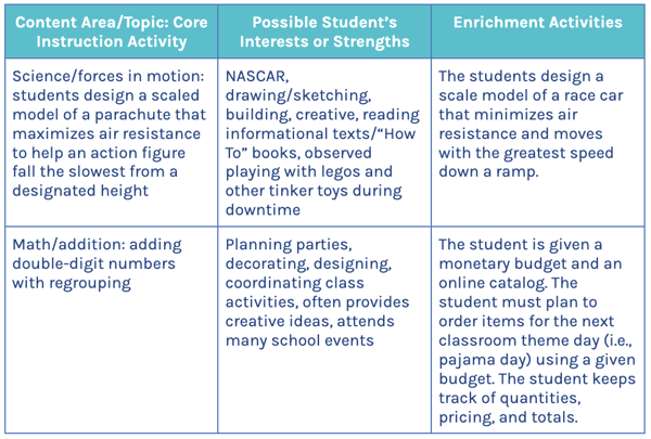 Example of providing enrichment