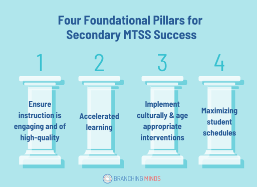 Four Foundational Pillars for Secondary MTSS Success