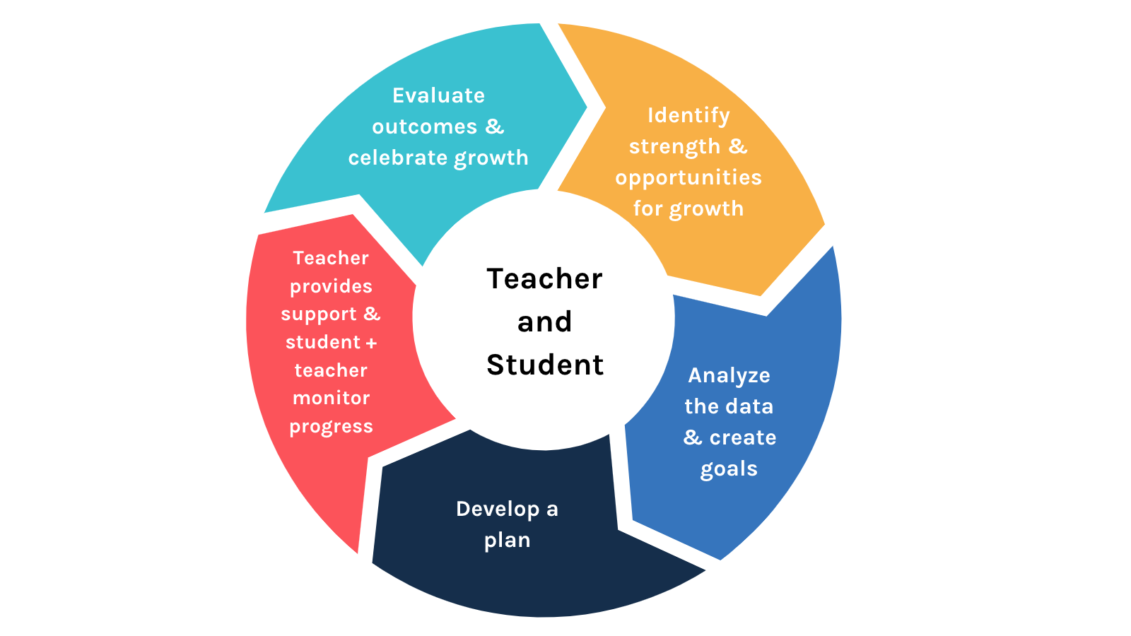 Giving Students Agency With a Seat at the MTSS Table