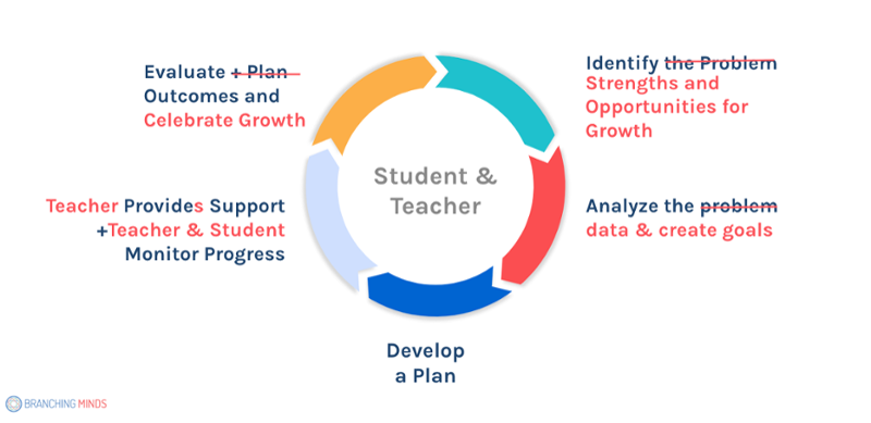 Giving students agency-1