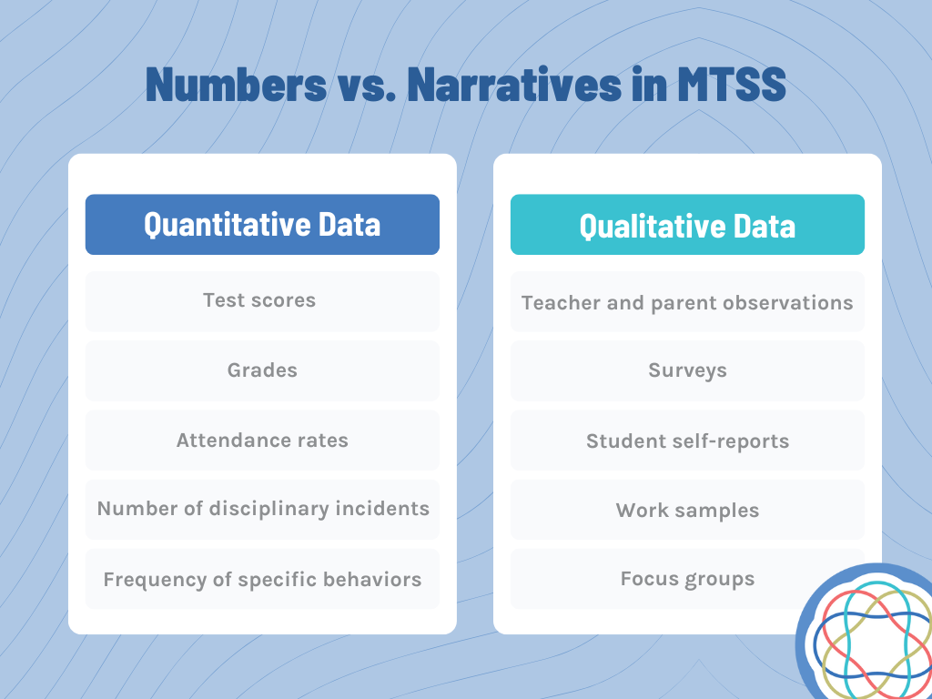 Quantitative Qualitative Data in MTSS