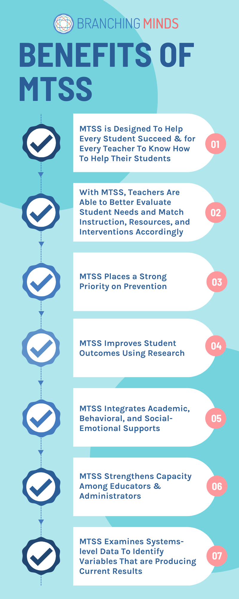 Benefits of MTSS