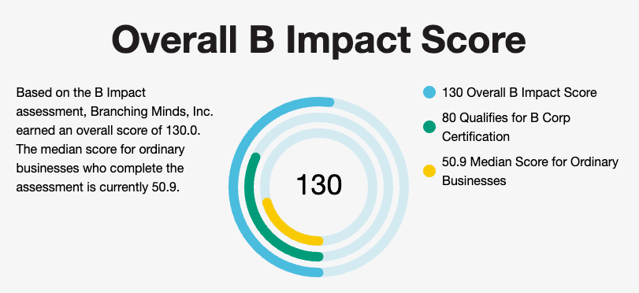 branching-minds-b-corp-overall-impact-score