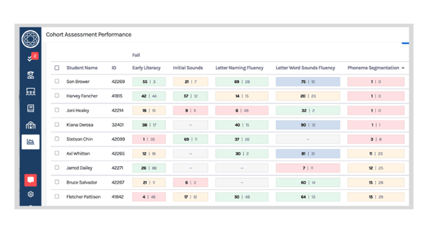 branching-minds-mtss-platfrom-cohort-assessment-report-1