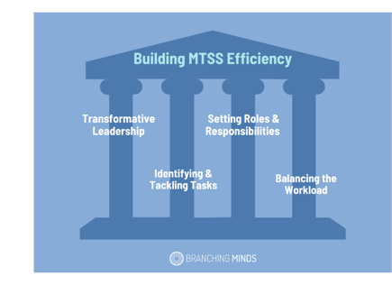 building-mtss-efficiently-blog-brm