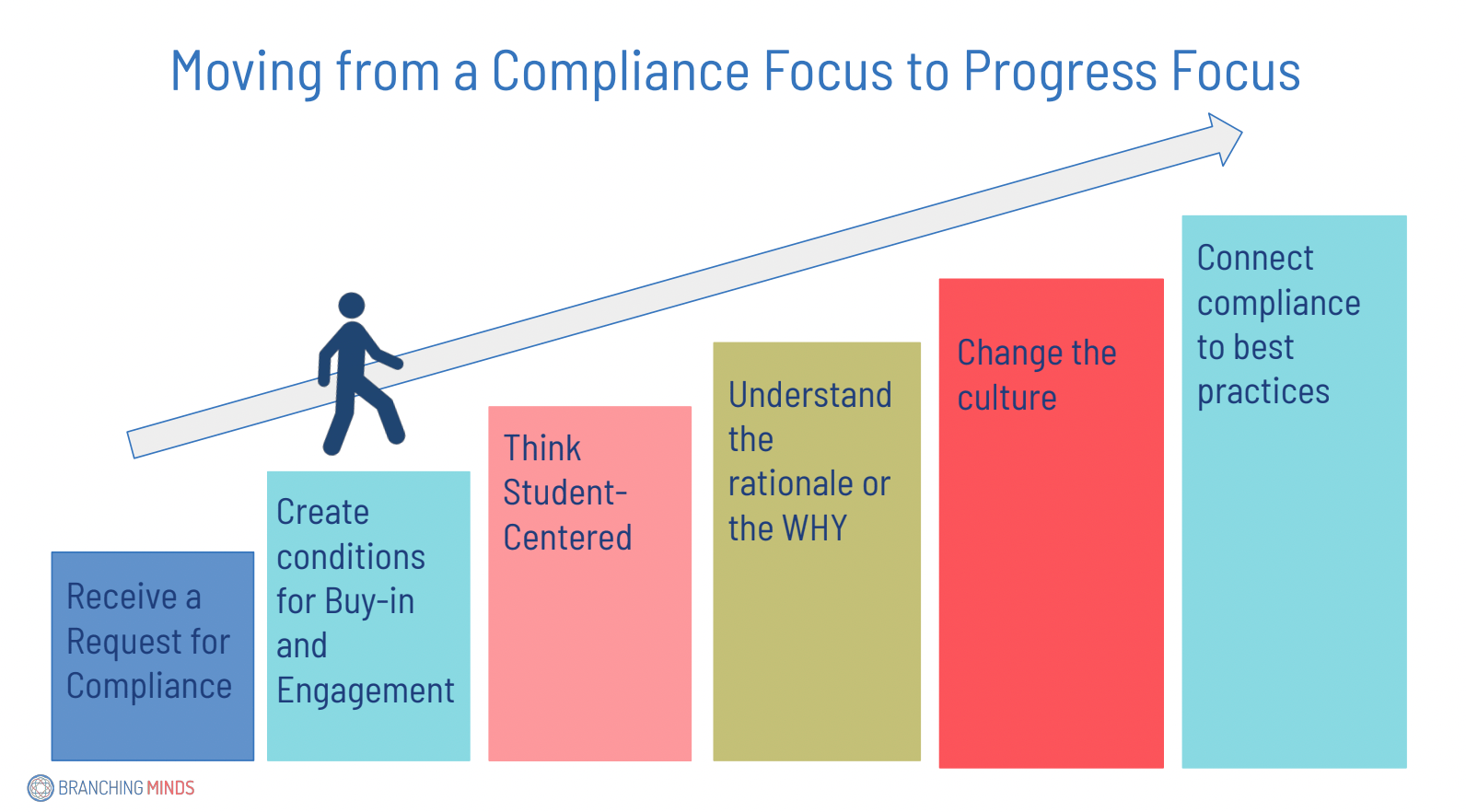 compliance-to-progress-mtss-min