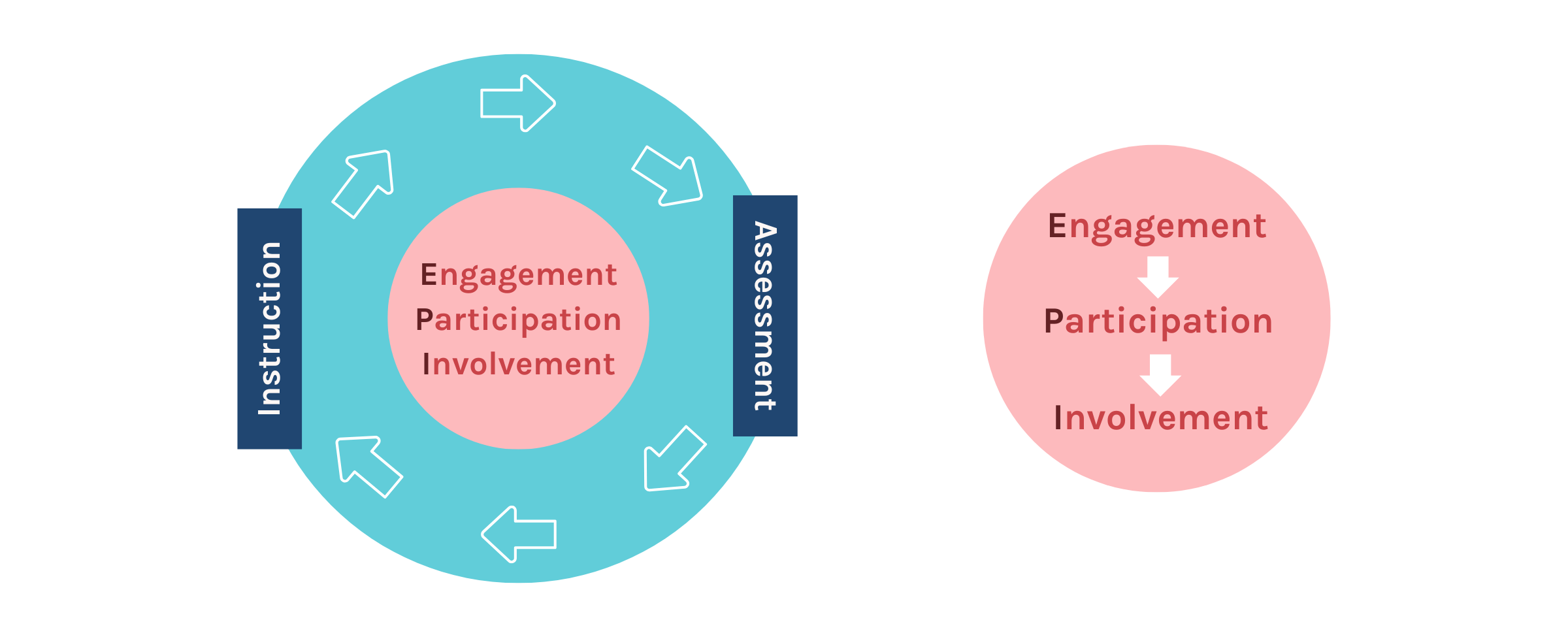 epicenter-of-mtss