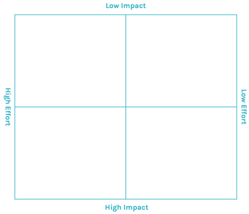 impact-effort-quadrant