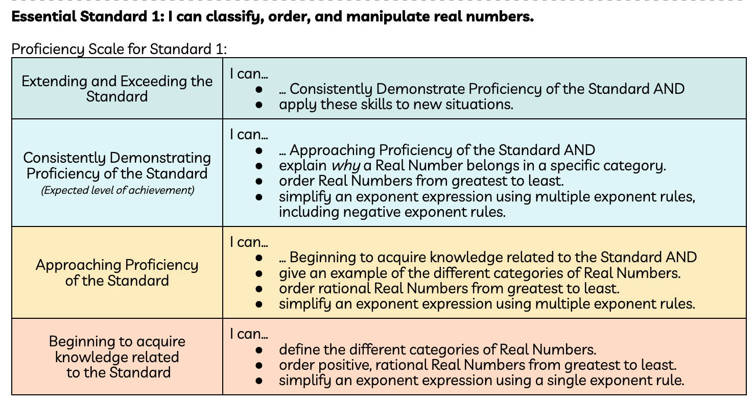 math profiency scale-min