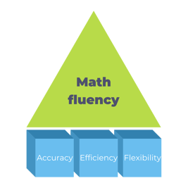 math-fluency-bluestreak-graphic