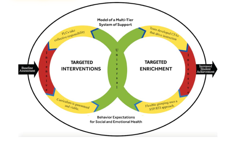 mtss-model