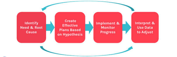 mtss-problem solving