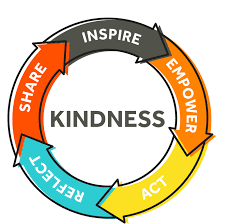 How To Implement the 'Random Acts of Kindness' Intervention