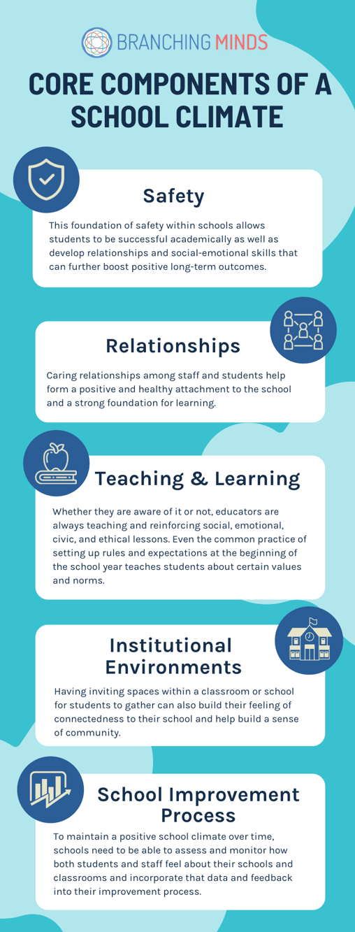 core-components-school-climate
