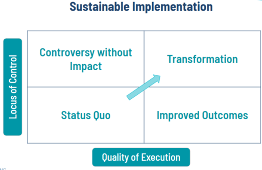 sustainable-implementation-mtss-1