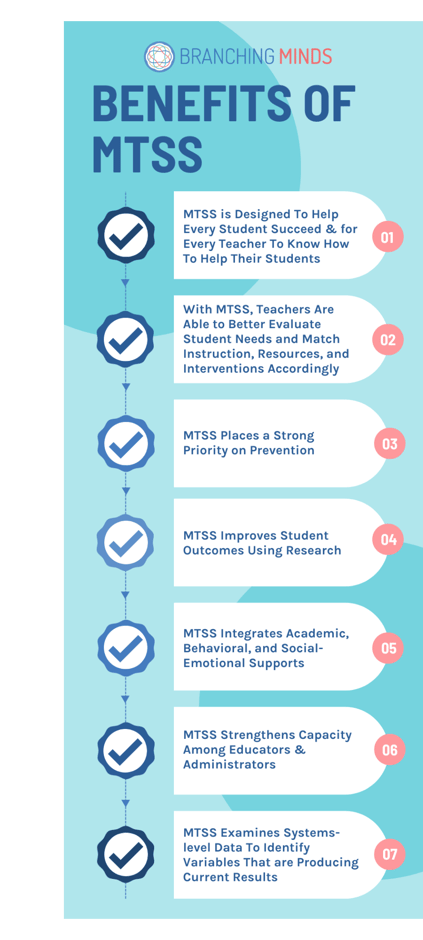 what-are-the-benefits-of-mtss-min