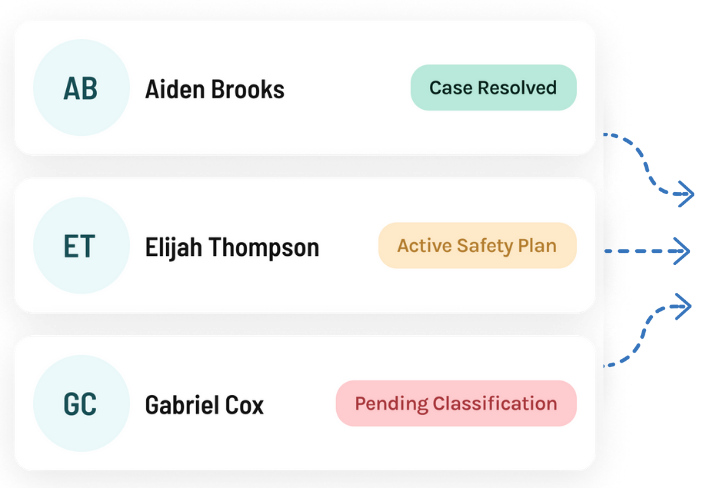 Canopy Unifying Safety