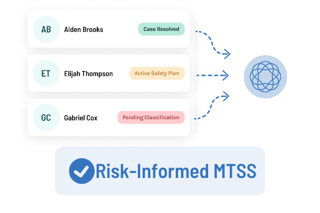 Risk Management 