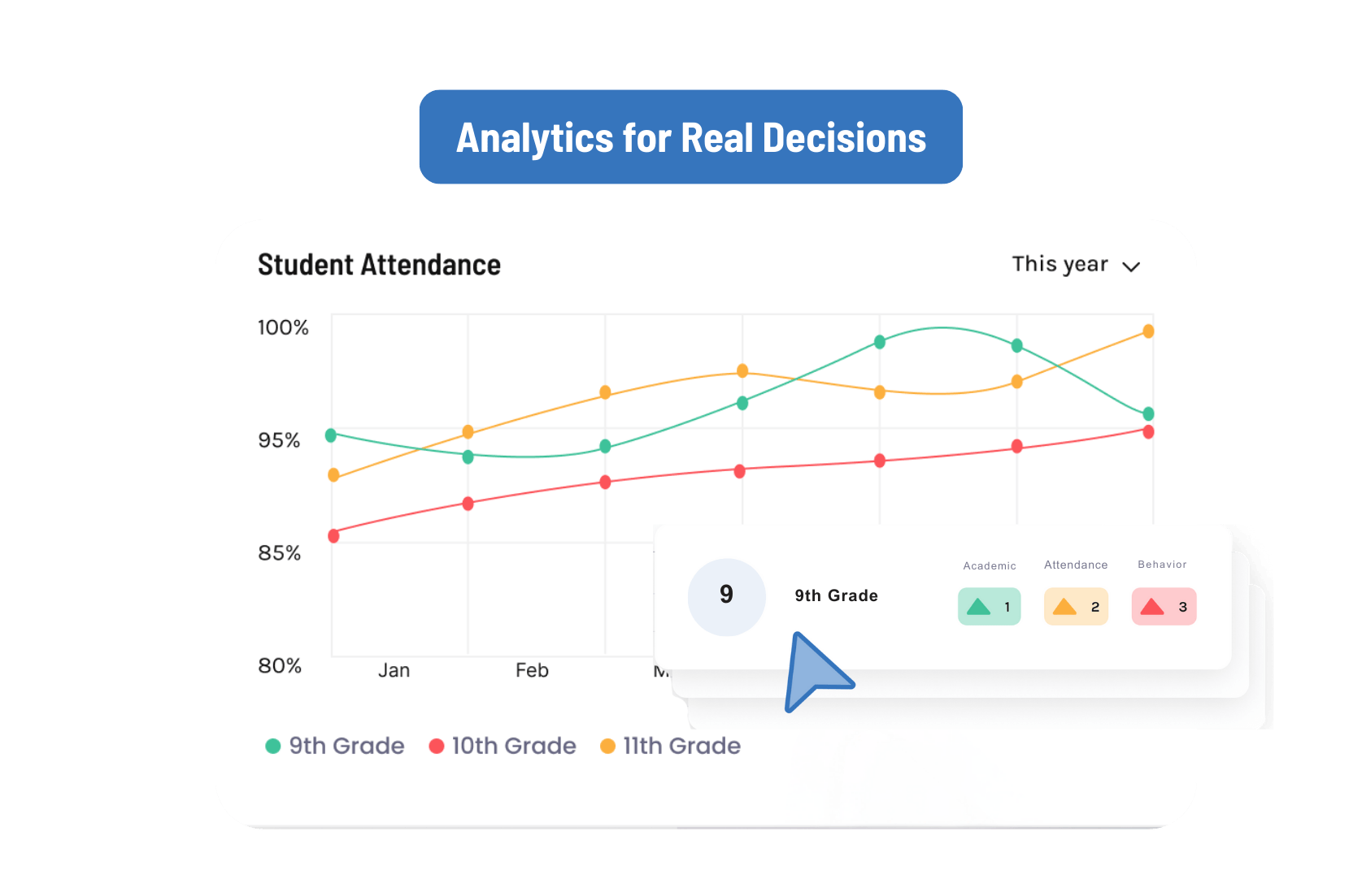 Custom Report Builder