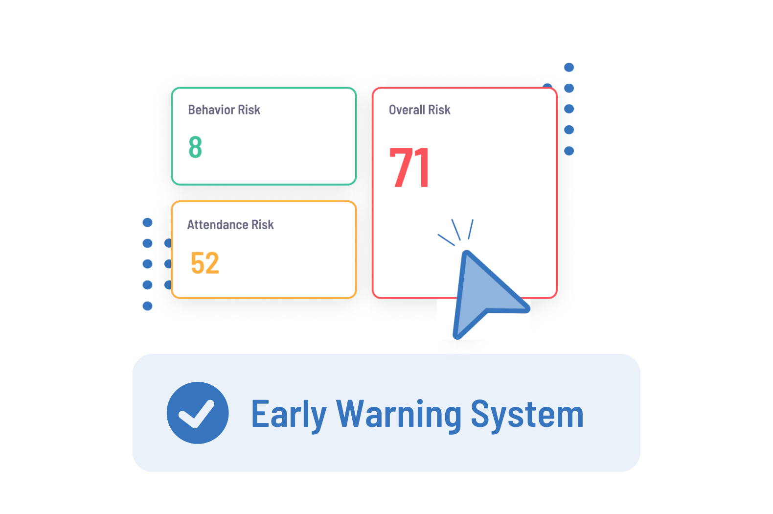 Early Warning System