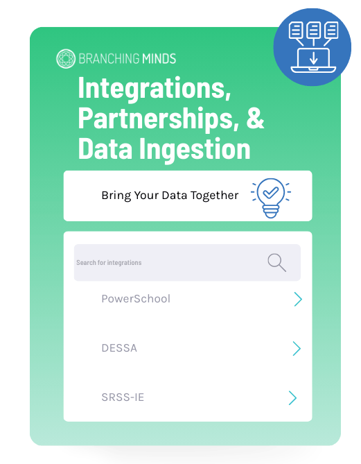 Integrations