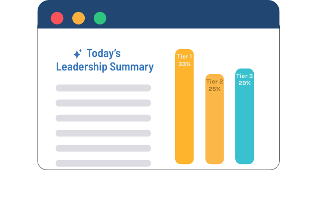 Leadership Summary