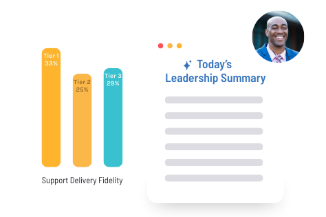 Leadership dashboard