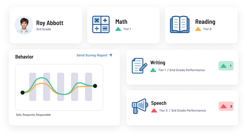 Student progress overview