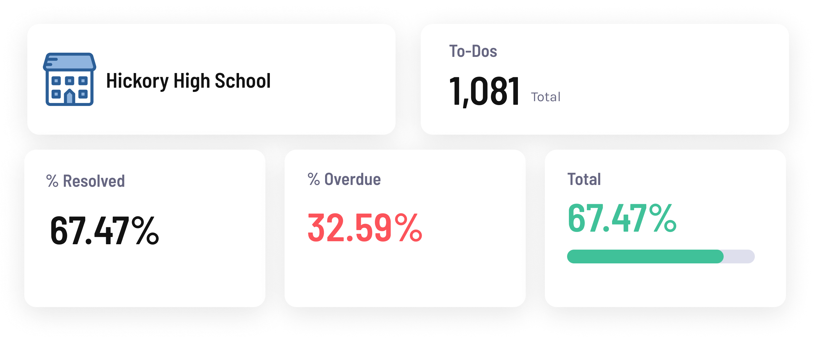 implementation-health-report