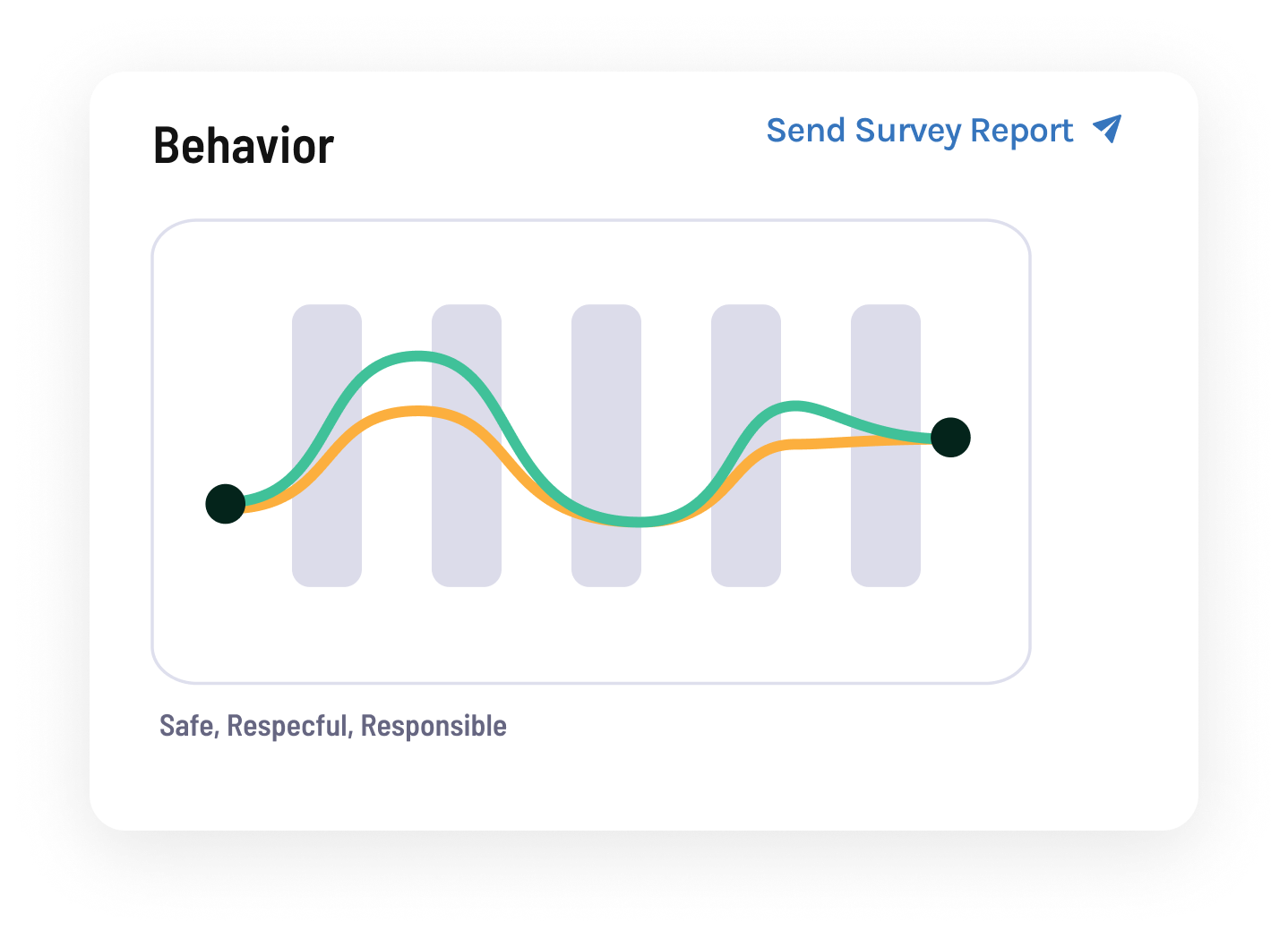 behavior-card-2