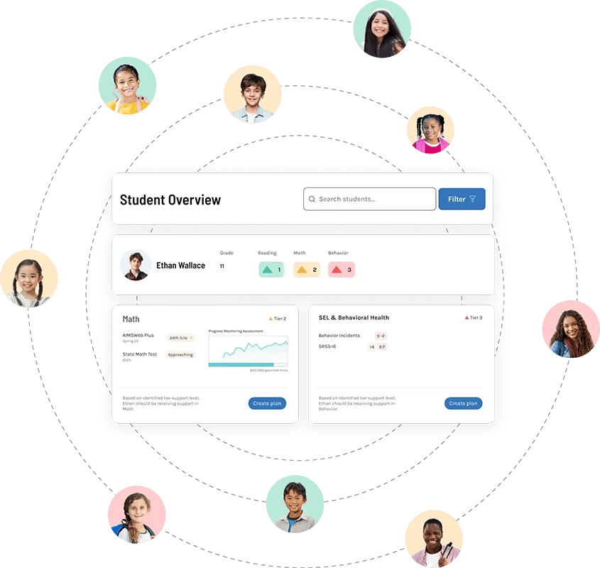 MTSS Fidelity reporting