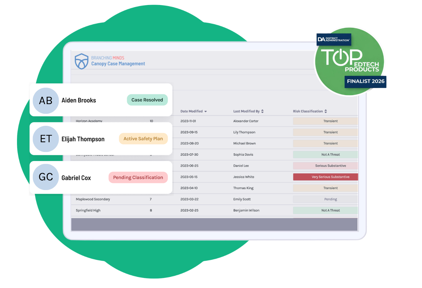 Canopy threat assessment software
