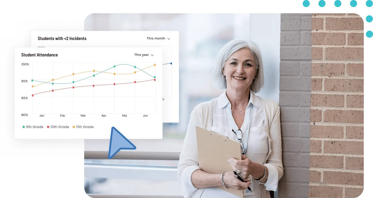leadership dashboard