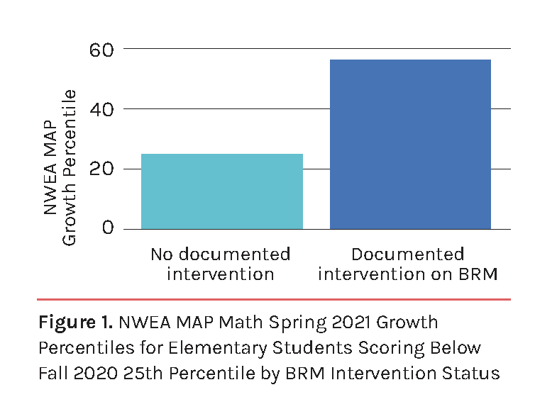 Cumulative impact report 2022 Green County