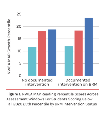 BRM Cumulative impact report 2022_Sidney City Schools