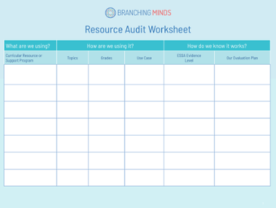 Resource Audit Worksheet