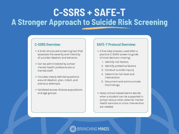 C-SSRS and the SAFE-T framework C-SSRS and the SAFE-T framework
