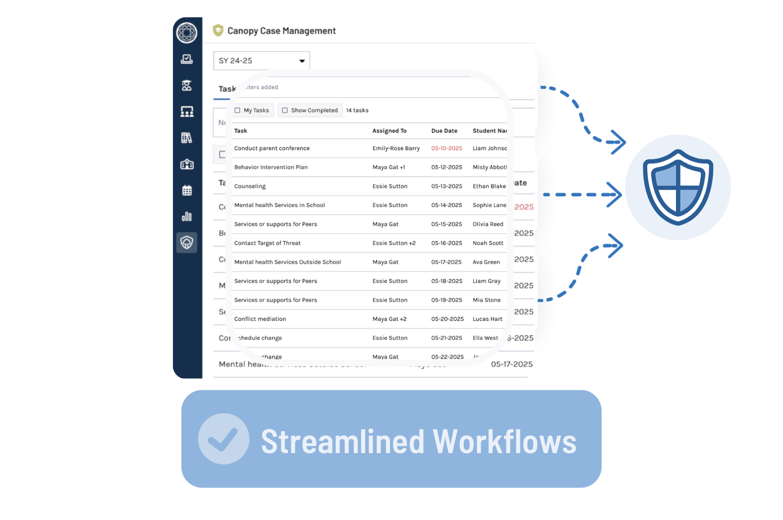Canopy Safety Workflows