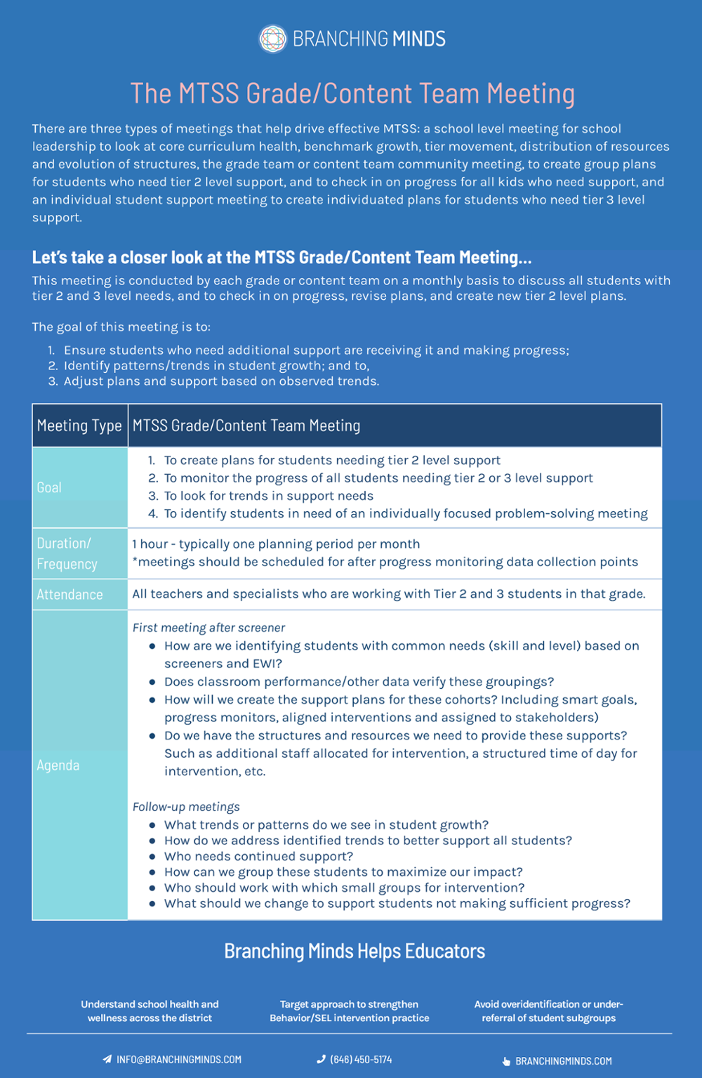 MTSS Meetings Guides